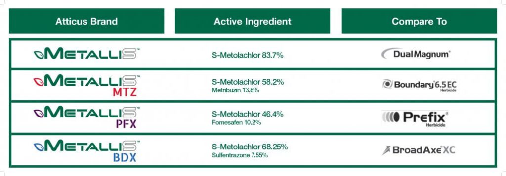 Metallis Comparison Chart