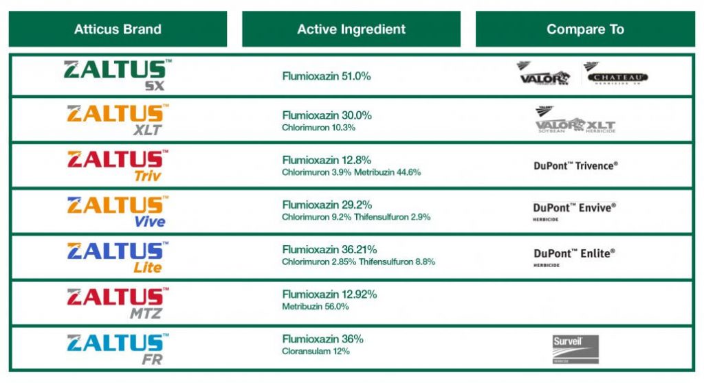 Zaltus Comparison Chart